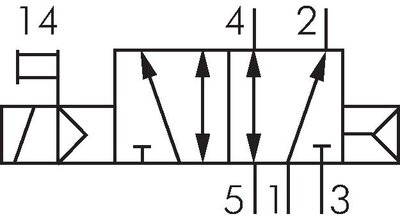 Schaltsymbol: 5/2-Wege Magnetventil mit Luftfederrückstellung