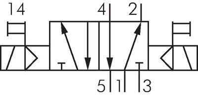 Schaltsymbol: 5/2-Wege Magnet-Impulsventil